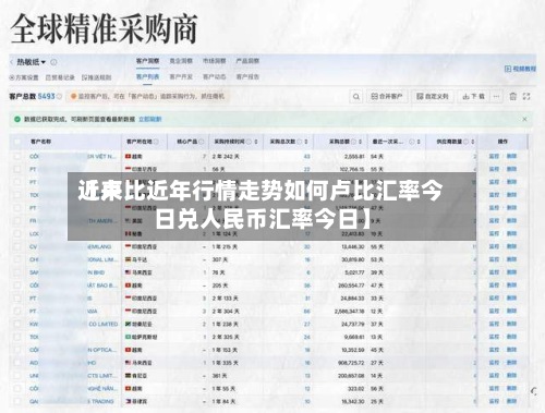 近来
【卢比近年行情走势如何卢比汇率今日兑人民币汇率今日】-第2张图片