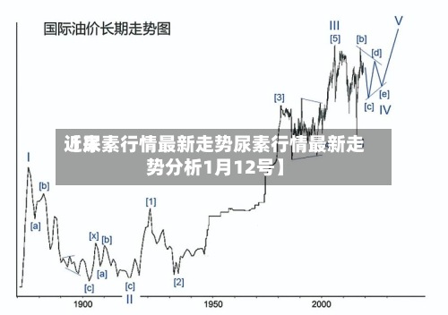 近来【尿素行情最新走势尿素行情最新走势分析1月12号】-第2张图片
