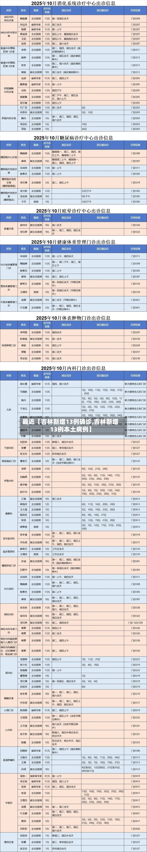 最近【吉林新增13例确诊,吉林新增13例本土病例】