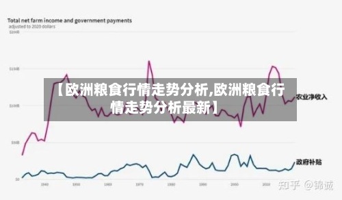 【欧洲粮食行情走势分析,欧洲粮食行情走势分析最新】
