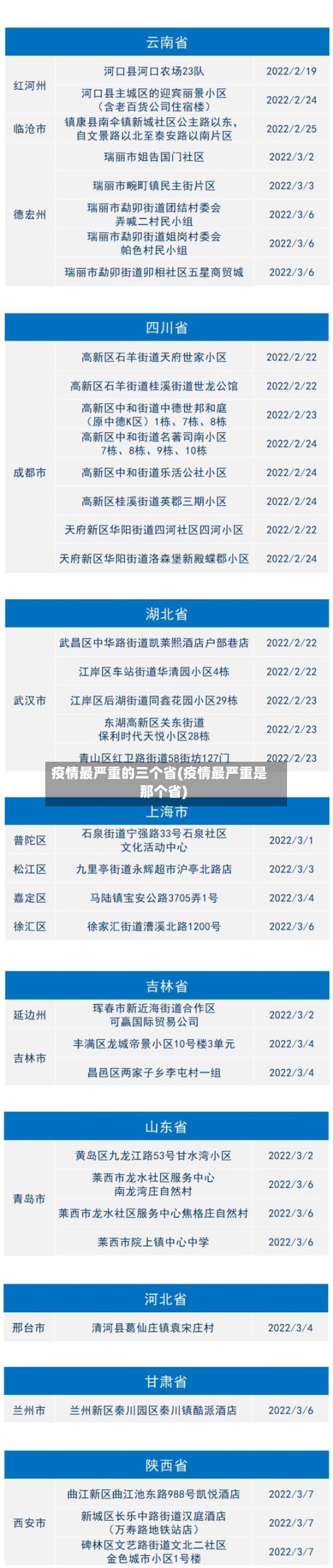 疫情最严重的三个省(疫情最严重是那个省)-第2张图片