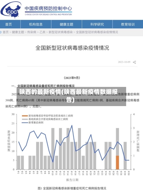 陕西的最新疫情(陕西最新疫情数据报告)