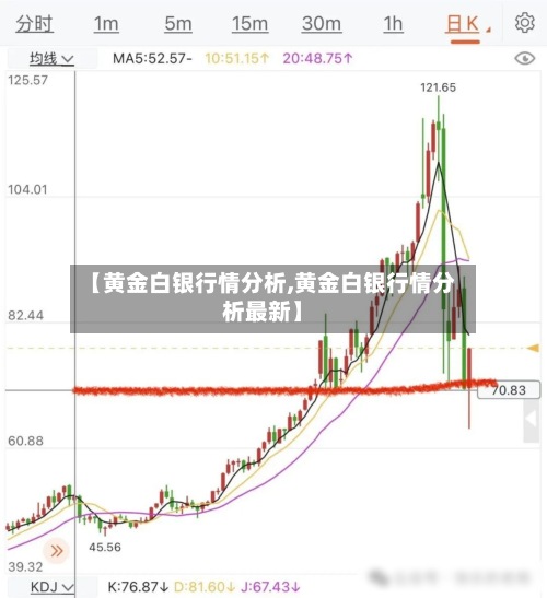 【黄金白银行情分析,黄金白银行情分析最新】