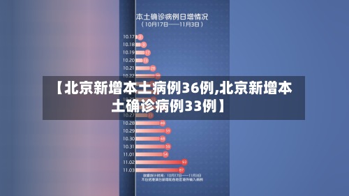 【北京新增本土病例36例,北京新增本土确诊病例33例】-第2张图片