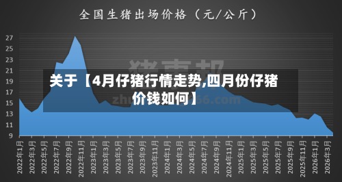 关于【4月仔猪行情走势,四月份仔猪价钱如何】-第2张图片