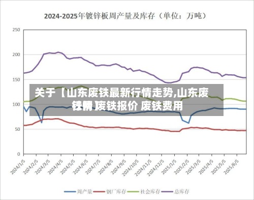 关于【山东废铁最新行情走势,山东废铁网 废铁报价 废铁费用
行情】