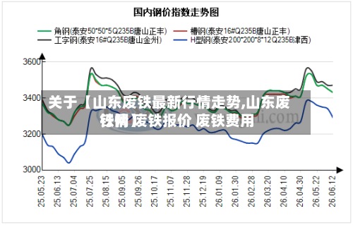 关于【山东废铁最新行情走势,山东废铁网 废铁报价 废铁费用
行情】-第2张图片