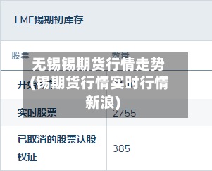 无锡锡期货行情走势(锡期货行情实时行情新浪)