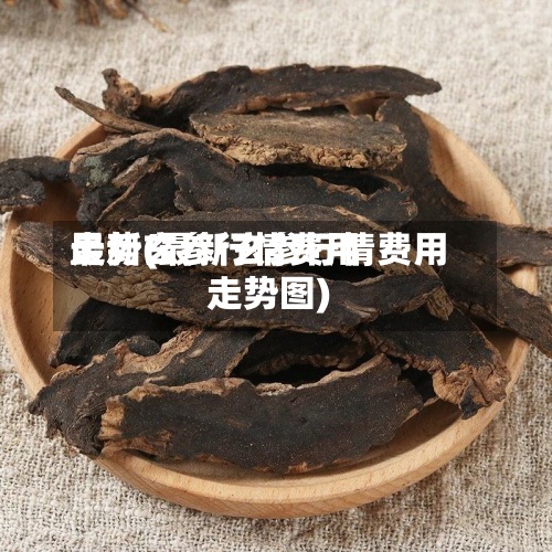 最新玄参行情费用
走势(最新玄参行情费用
走势图)-第2张图片