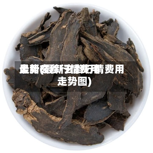 最新玄参行情费用
走势(最新玄参行情费用
走势图)-第3张图片