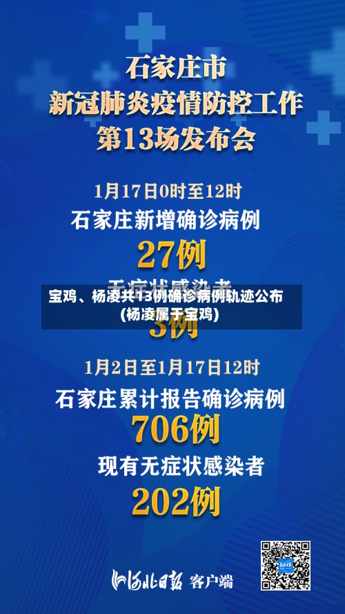 宝鸡	、杨凌共13例确诊病例轨迹公布(杨凌属于宝鸡)-第2张图片