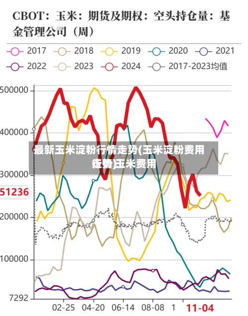 最新玉米淀粉行情走势(玉米淀粉费用
走势 玉米费用
行情)
