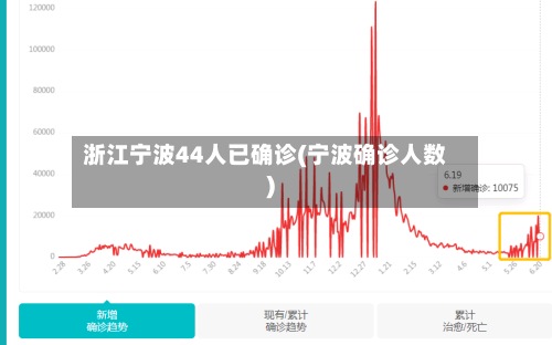浙江宁波44人已确诊(宁波确诊人数)