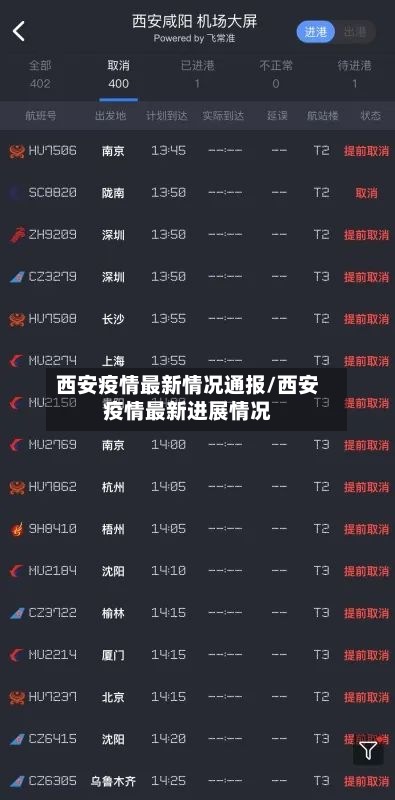 西安疫情最新情况通报/西安疫情最新进展情况-第3张图片