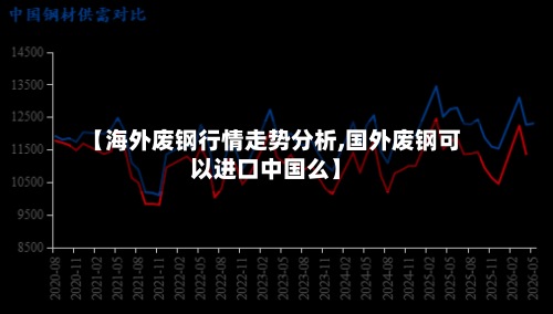 【海外废钢行情走势分析,国外废钢可以进口中国么】-第3张图片