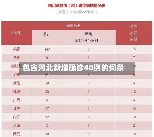 包含河北新增确诊40例的词条-第2张图片