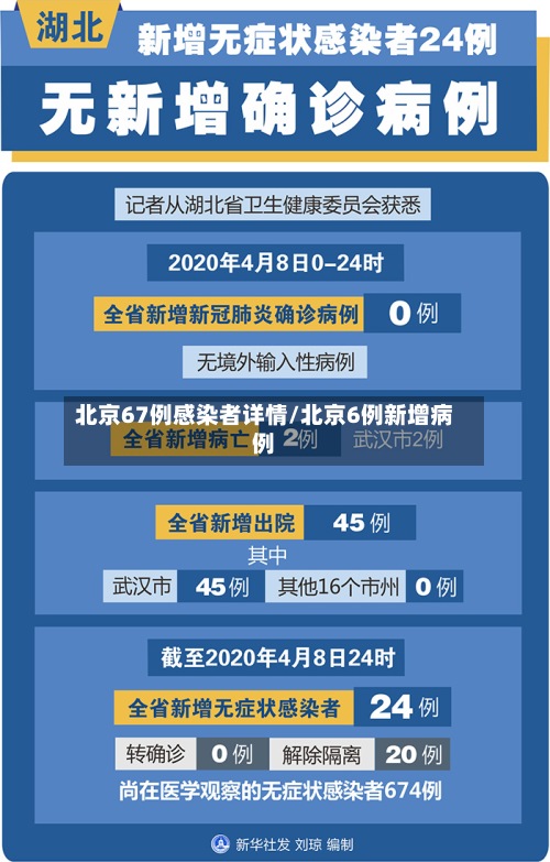 北京67例感染者详情/北京6例新增病例-第3张图片