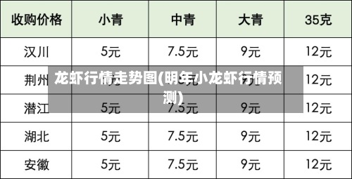 龙虾行情走势图(明年小龙虾行情预测)-第3张图片