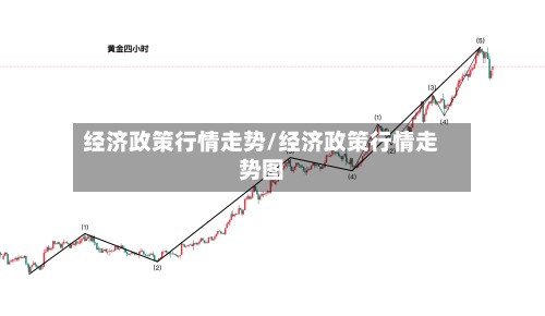 经济政策行情走势/经济政策行情走势图-第2张图片
