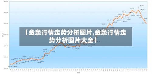 【金条行情走势分析图片,金条行情走势分析图片大全】