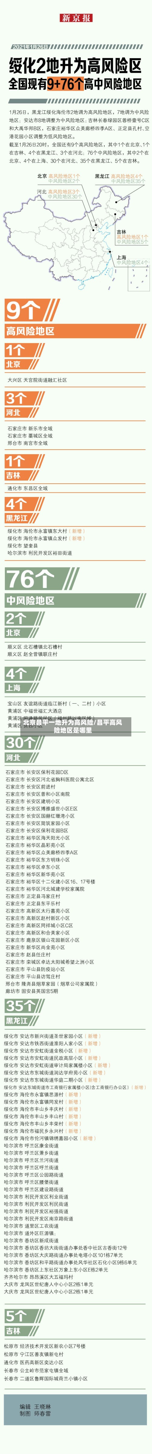 北京昌平一地升为高风险/昌平高风险地区是哪里