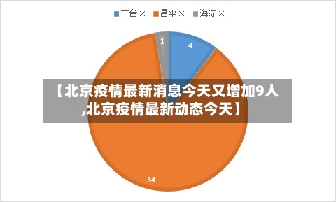 【北京疫情最新消息今天又增加9人,北京疫情最新动态今天】-第2张图片