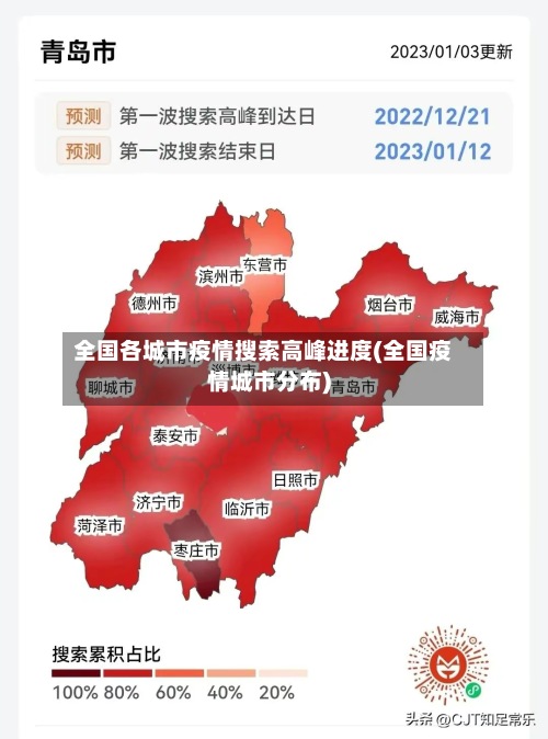 全国各城市疫情搜索高峰进度(全国疫情城市分布)-第3张图片