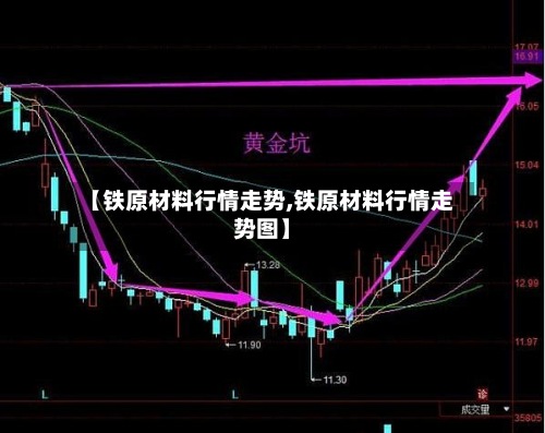 【铁原材料行情走势,铁原材料行情走势图】-第2张图片