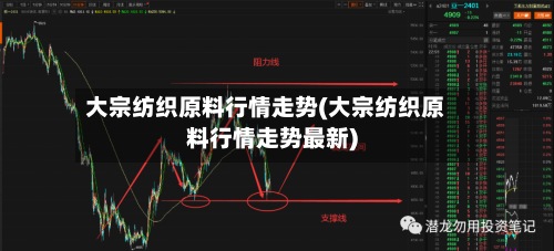 大宗纺织原料行情走势(大宗纺织原料行情走势最新)