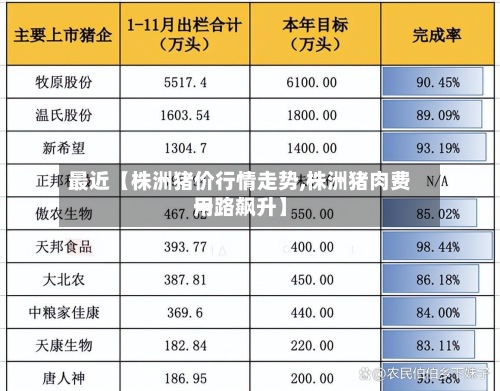 最近【株洲猪价行情走势,株洲猪肉费用
一路飙升】-第2张图片