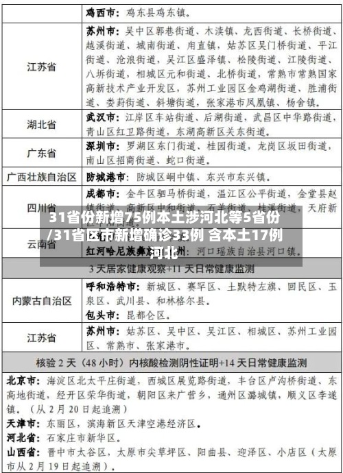31省份新增75例本土涉河北等5省份/31省区市新增确诊33例 含本土17例河北