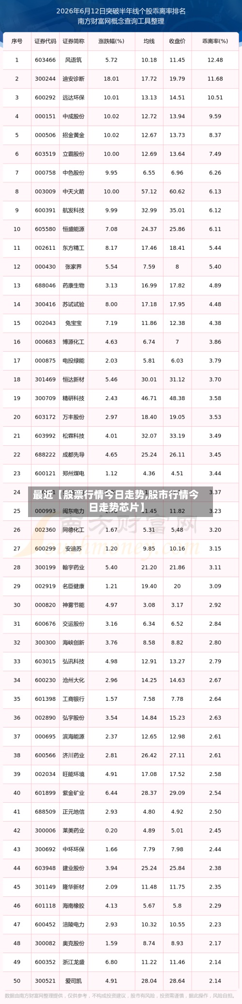 最近【股票行情今日走势,股市行情今日走势芯片】