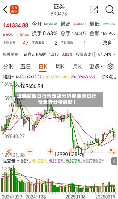 近来
【券商明日行情走势分析券商明日行情走势分析最新】