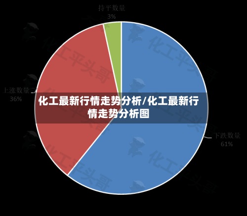 化工最新行情走势分析/化工最新行情走势分析图-第2张图片