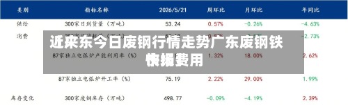 近来
【广东今日废钢行情走势广东废钢铁市场费用
快报】