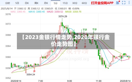 【2023金银行情走势,2020年银行金价走势图】
