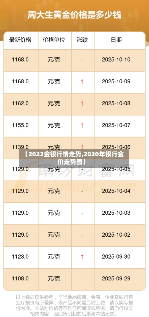 【2023金银行情走势,2020年银行金价走势图】-第2张图片