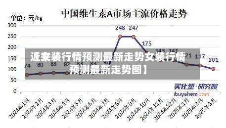 近来
【女装行情预测最新走势女装行情预测最新走势图】