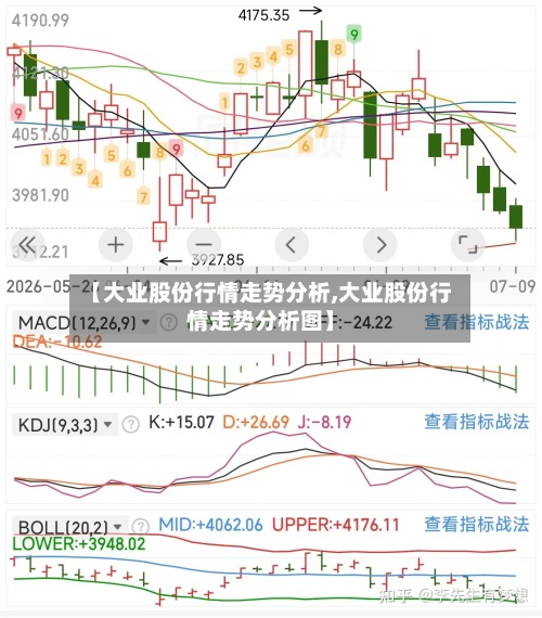 【大业股份行情走势分析,大业股份行情走势分析图】