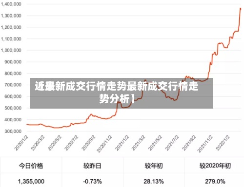 近来【最新成交行情走势最新成交行情走势分析】
