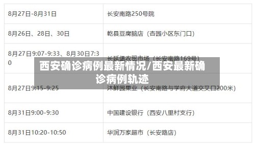 西安确诊病例最新情况/西安最新确诊病例轨迹-第3张图片