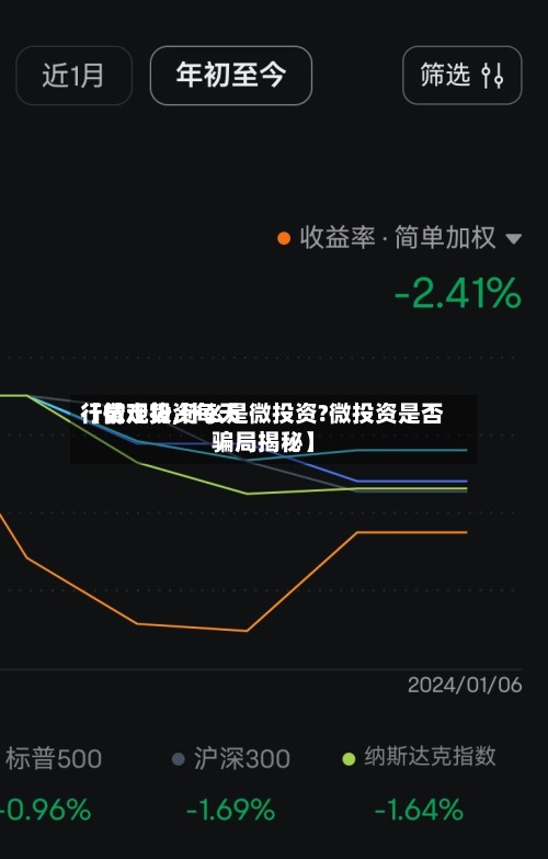 【微观投资每天
行情走势,什么是微投资?微投资是否
骗局揭秘】