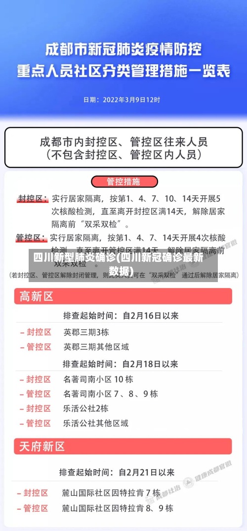 四川新型肺炎确诊(四川新冠确诊最新数据)-第2张图片
