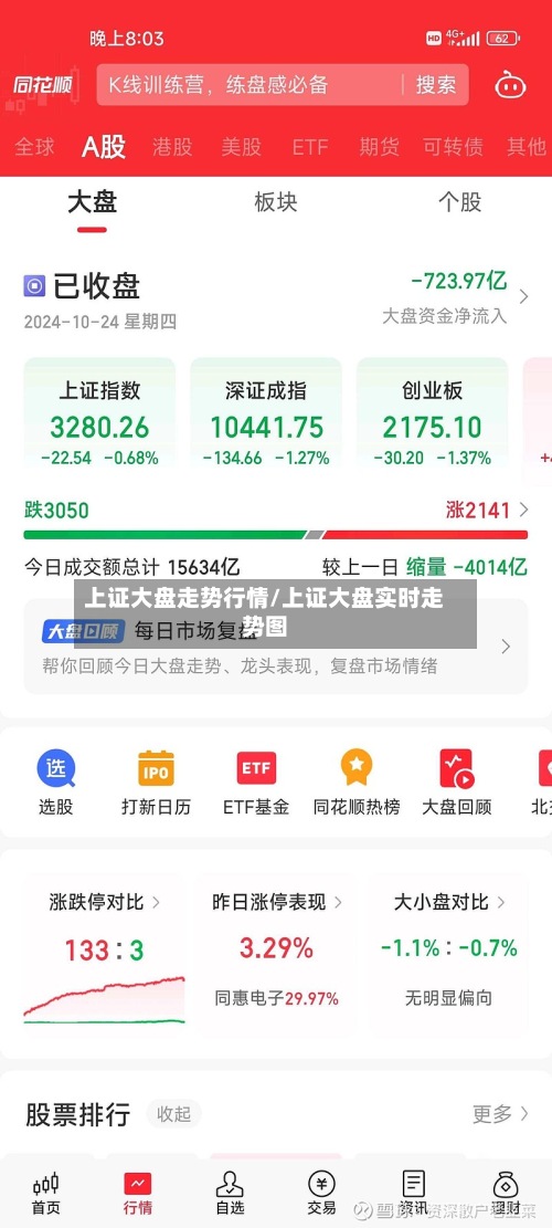 上证大盘走势行情/上证大盘实时走势图-第3张图片