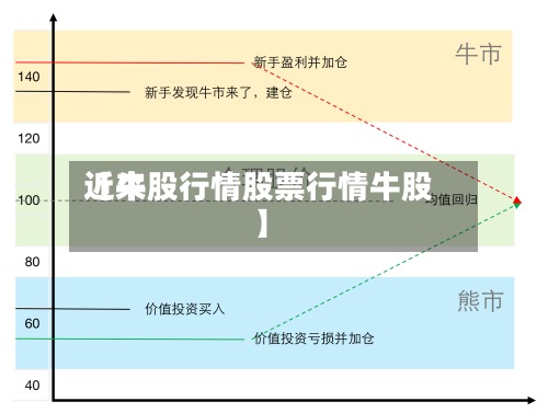 近来
【牛股行情股票行情牛股】-第2张图片