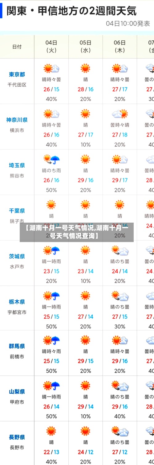 【湖南十月一号天气情况,湖南十月一号天气情况查询】