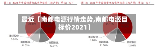 最近【南都电源行情走势,南都电源目标价2021】-第2张图片