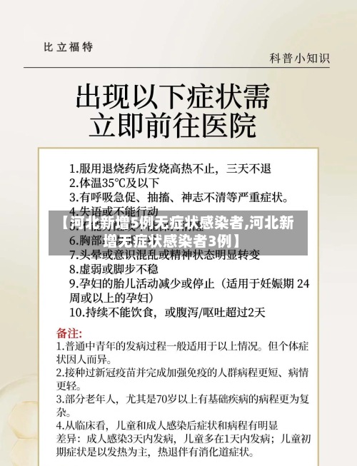 【河北新增5例无症状感染者,河北新增无症状感染者3例】-第2张图片