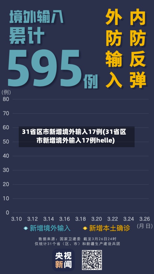 31省区市新增境外输入17例(31省区市新增境外输入17例helle)