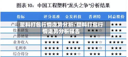 塑料打包行情走势分析/塑料打包行情走势分析报告